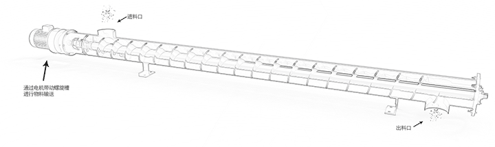 水泥螺旋輸送機原理(lǐ)圖