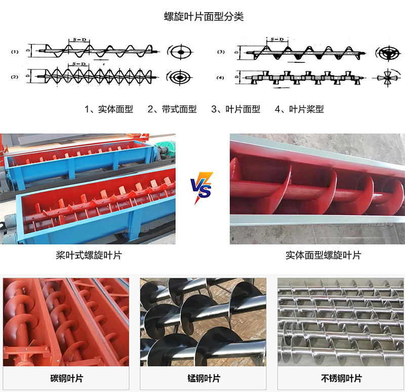 螺旋輸（shū）送機葉片