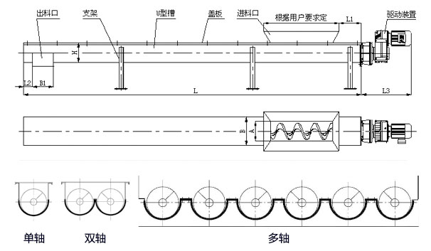 WLS無軸螺旋輸送機（jī）內部（bù）結構（gòu）圖，無軸（zhóu）螺（luó）旋體分單/雙/多軸。