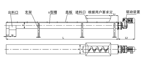 U型槽式螺旋輸送機結構(gòu)