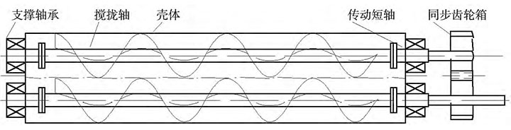 雙（shuāng）螺旋給料機結構圖