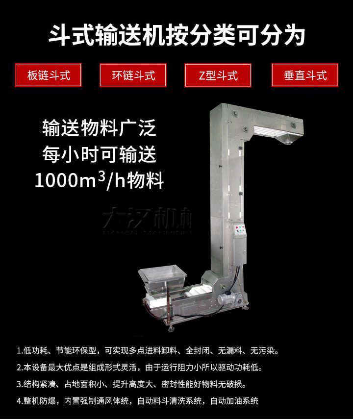 Z型輸送（sòng）機（jī）優勢：1，可實現多點進料卸料，全封閉，無漏料，無汙（wū）染。2，組成形（xíng）式靈活，由於運行阻力（lì）小所以驅動功耗低。3，結構緊湊，占地麵積小（xiǎo），提升高度大，密封（fēng）性能好物料無破損。