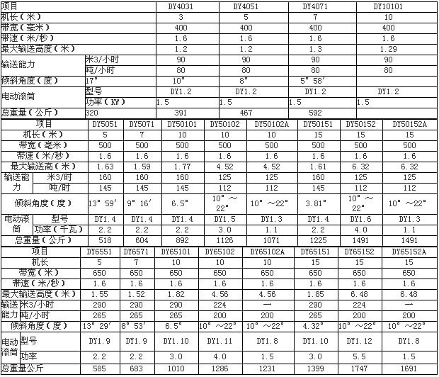 移動式帶（dài）式輸送機