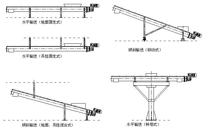汙泥螺旋輸送機安裝（zhuāng）圖